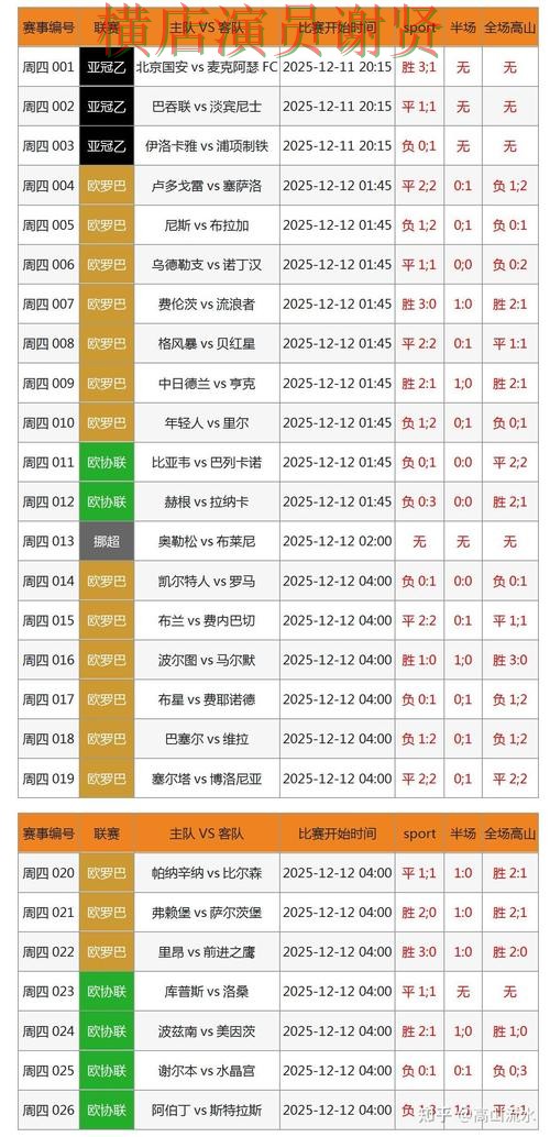 世界杯竞猜入口哪个好？围绕数据分析做一次全面整理（世界杯全球总决赛）